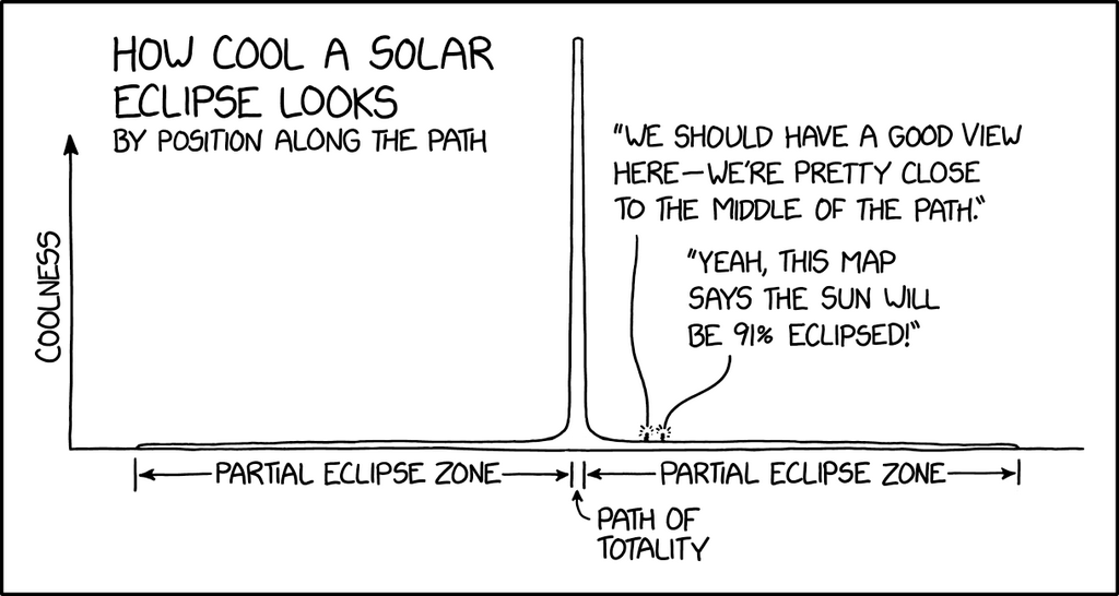 H5_xkcd2914_EclipseCoolness.png